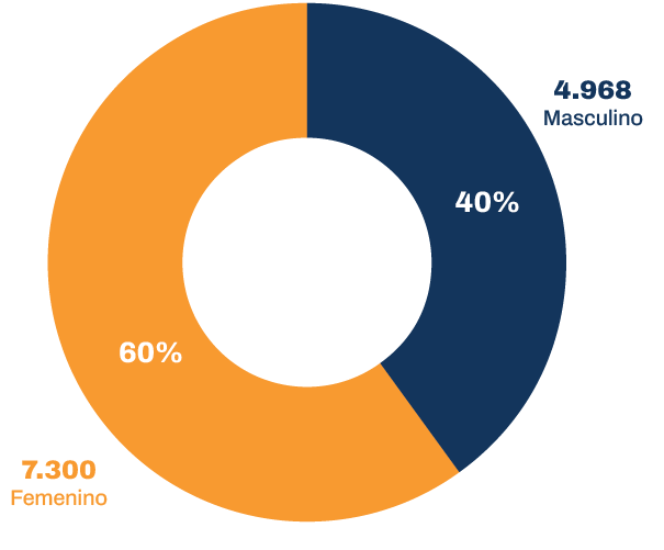 Dotación efectiva del Poder Judicial